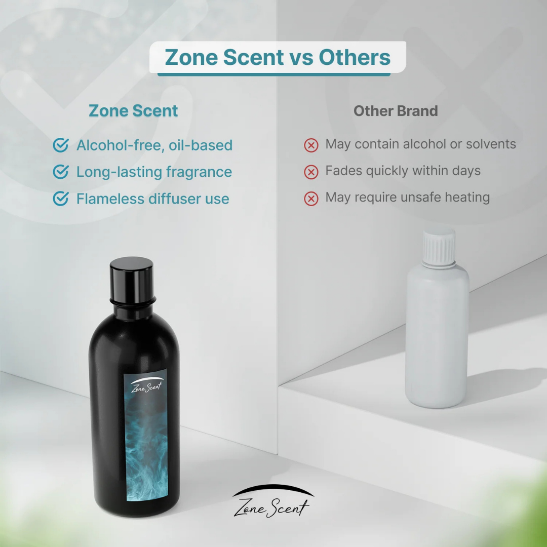 Green Garden Essential Oil for Diffusers