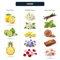 Crush Essential Oil for Diffusers