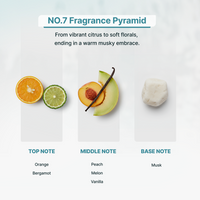 No. 7 Essential Oil for Diffusers